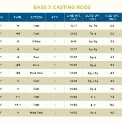 St. Croix Bass X Casting Rods 7 St. Croix Bass X Casting Rods