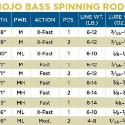 St. Croix Mojo Bass Spinning Rods Freshwater
