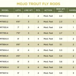 Rods St. Croix Mojo Trout Fly Rod