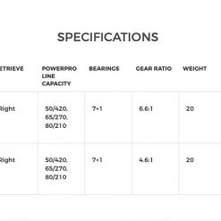 Shimano Tranx 500 Baitcast Reel